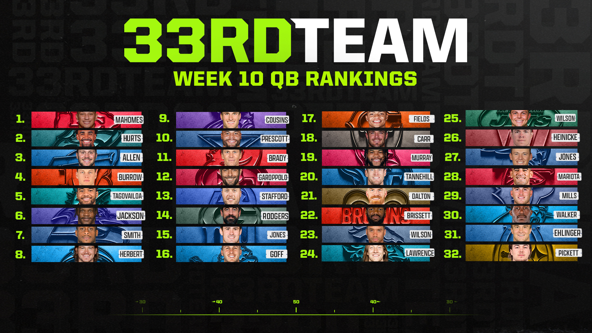 week 2 qb rankings