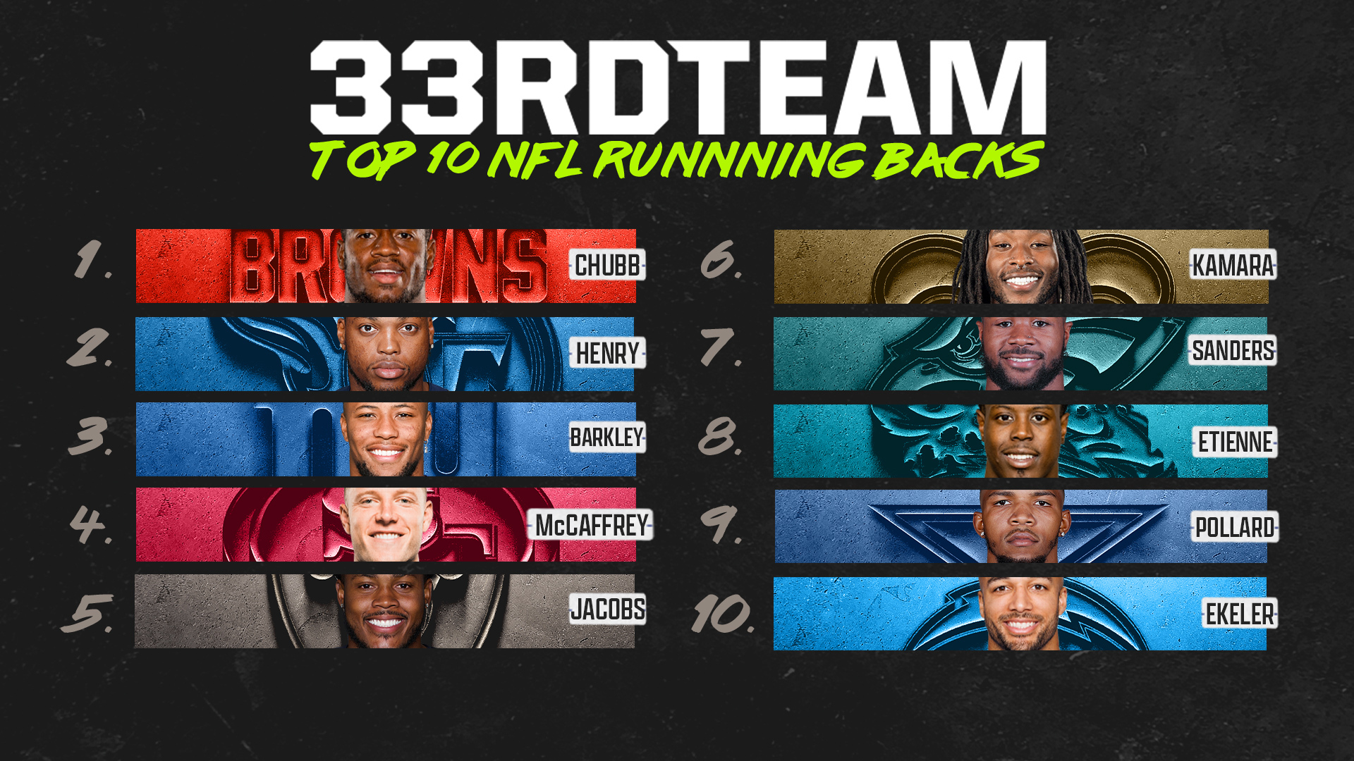 Week 9 NFLs Top-10 Running Backs Right Now The 33rd Team