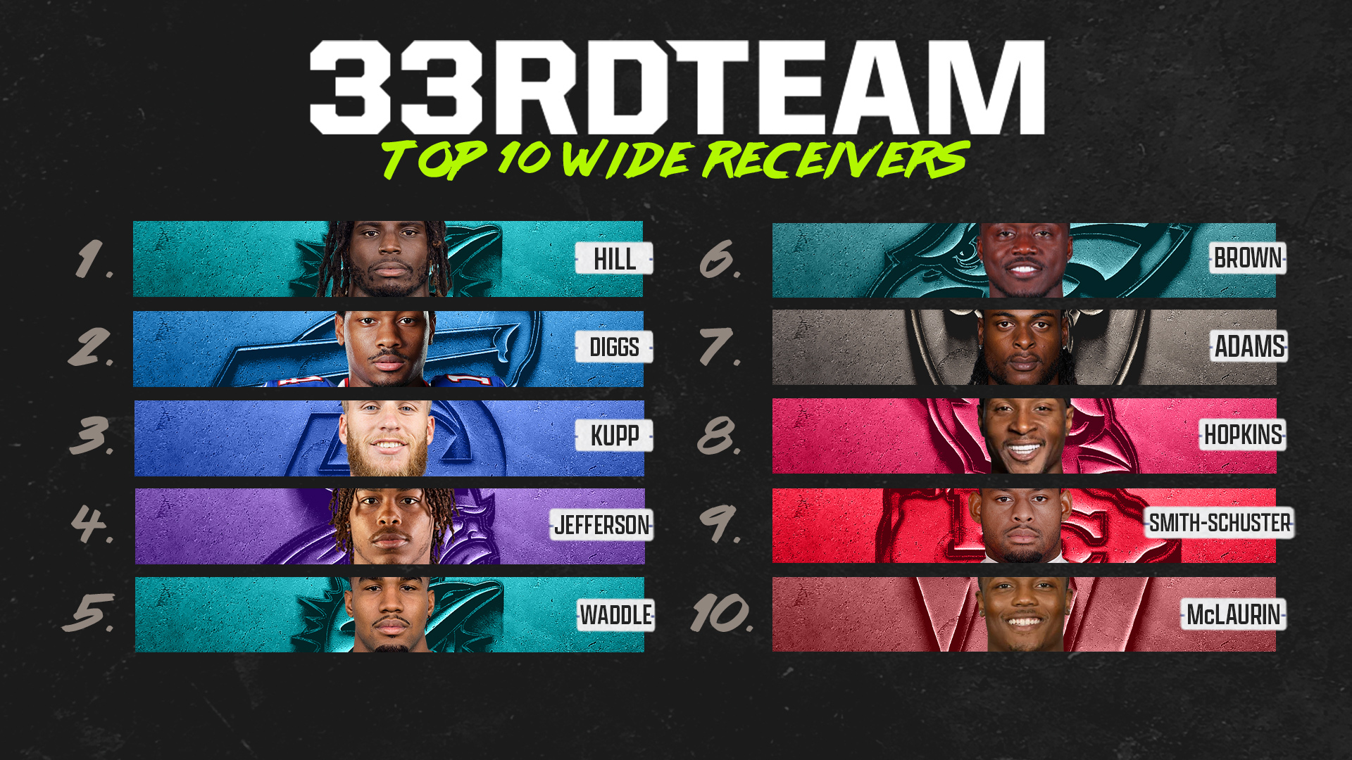 top 10 wide receivers 2022