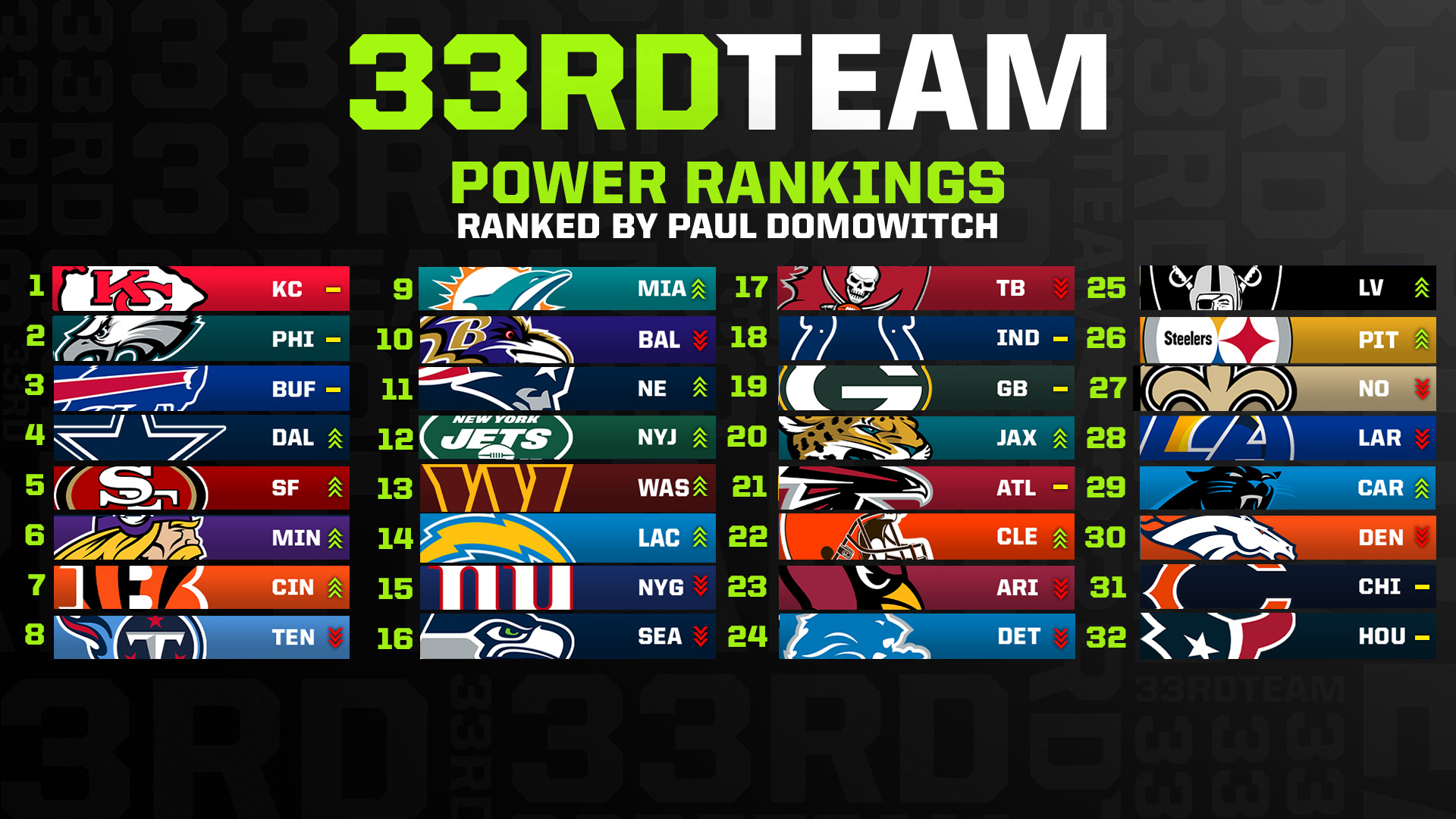 NFL Week 13 Power Rankings Jags' Win Forces Ravens' Tumble The 33rd Team