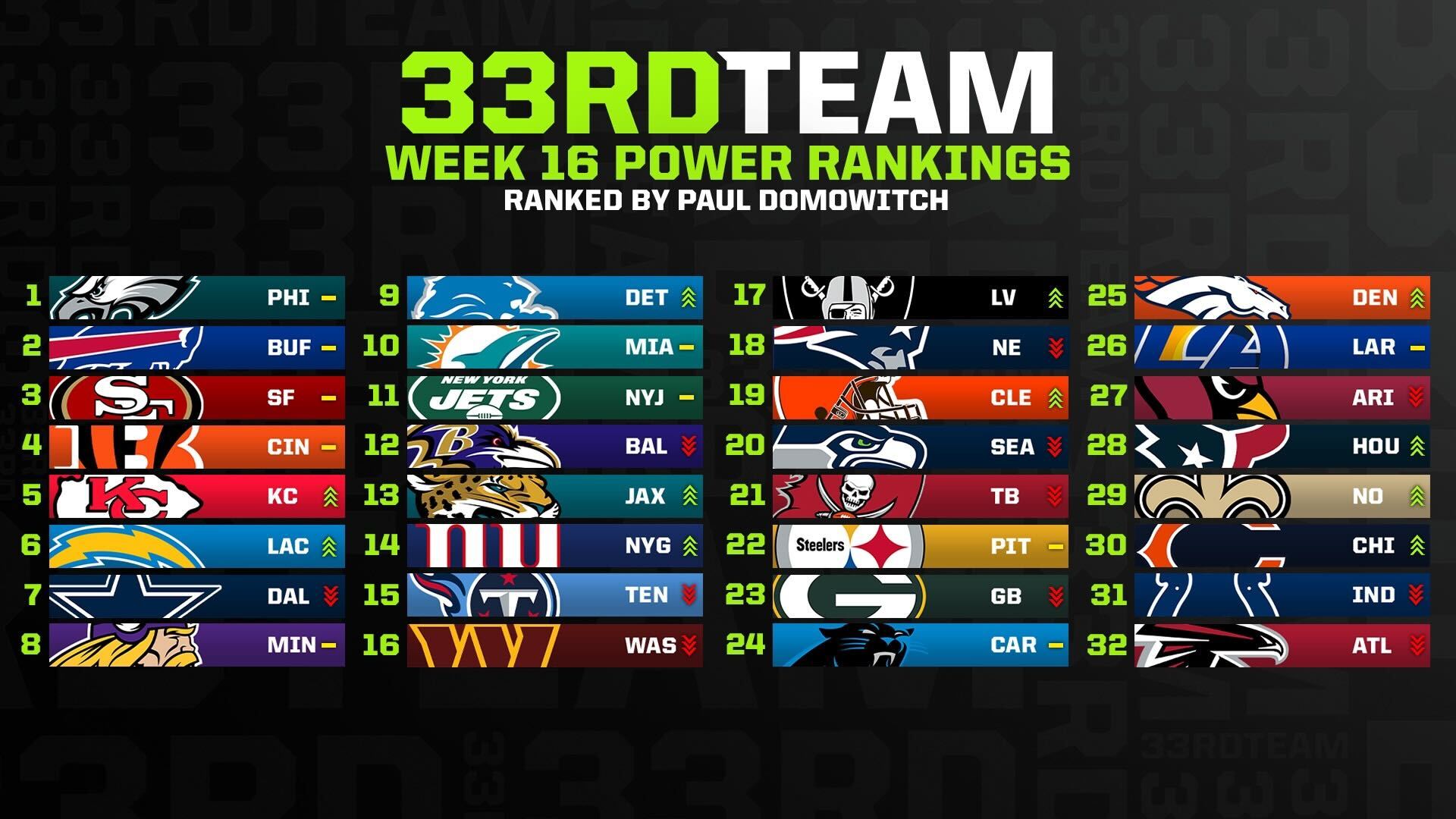 Power Rankings