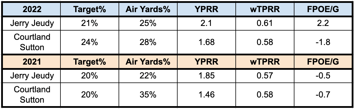 dynasty stock