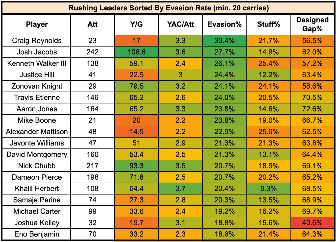 dynasty stock