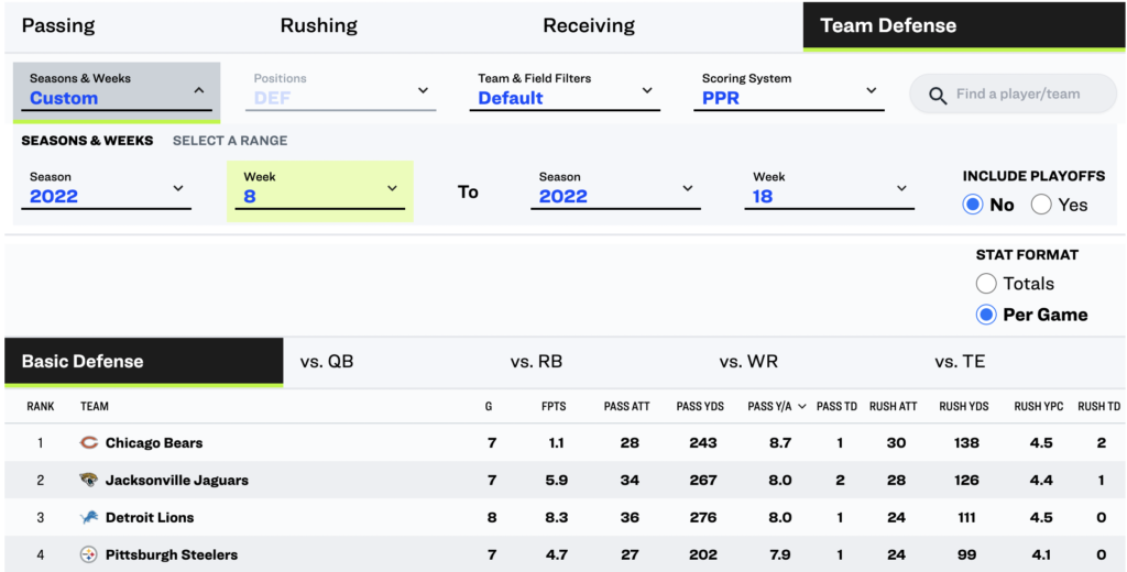 Fitz's Week 16 Rankings, Tiers & Start/Sit Advice (2022 Fantasy