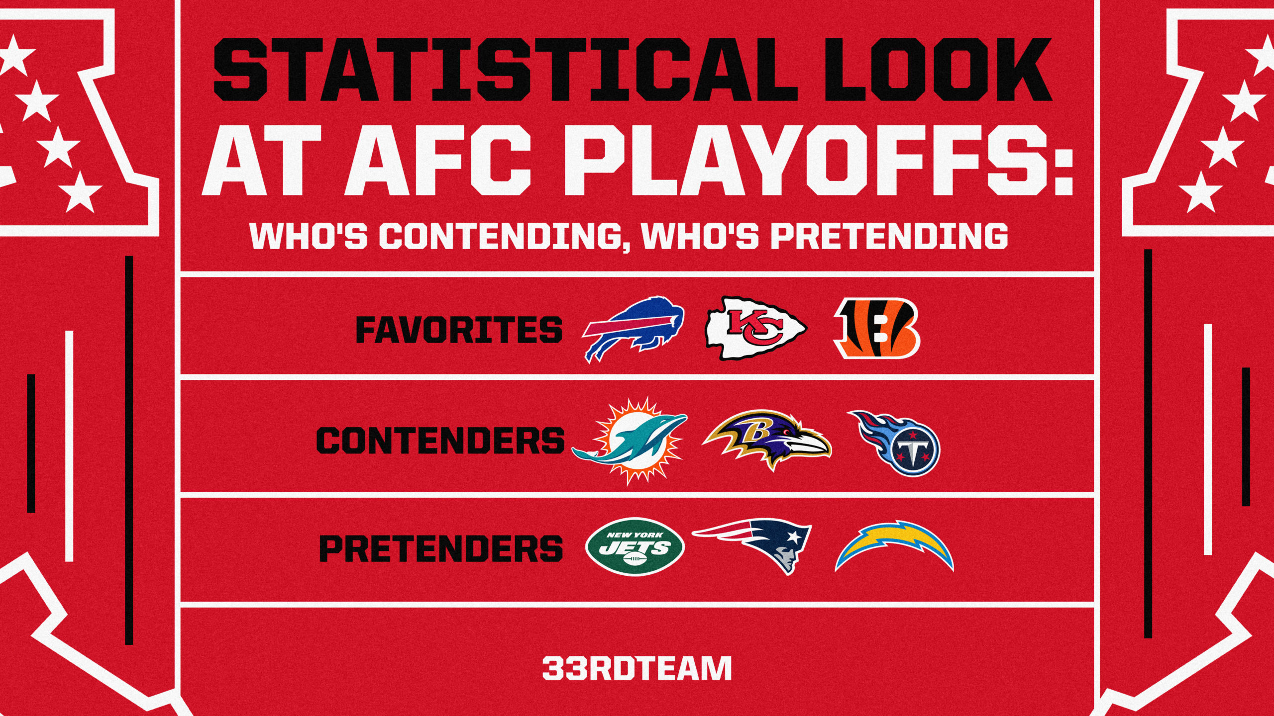2022 AFC Playoff Picture: Who's Contending, Who's Pretending?