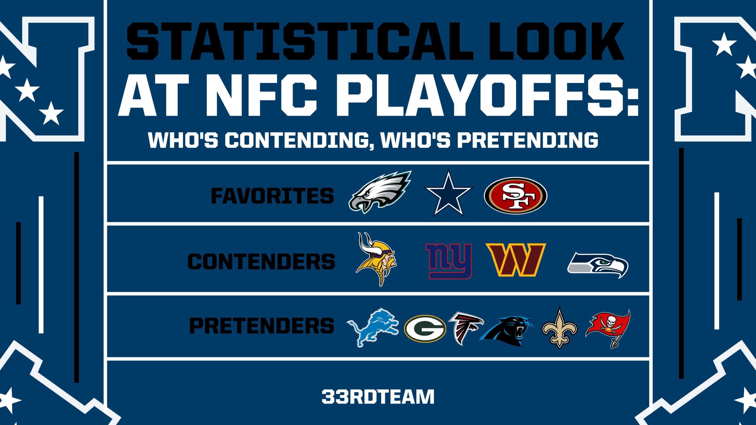 2022 NFC Playoff Picture: Who's Contending, Who's Pretending?