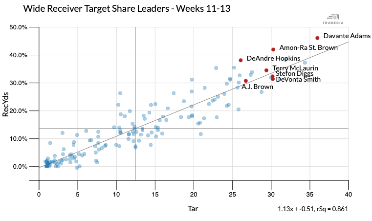 dynasty stock