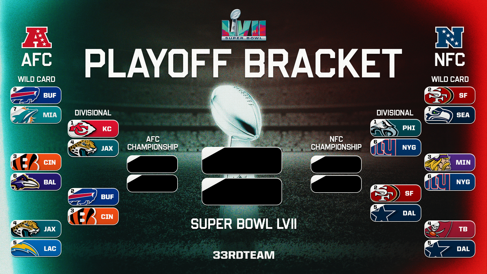 2018 nfl playoff bracket