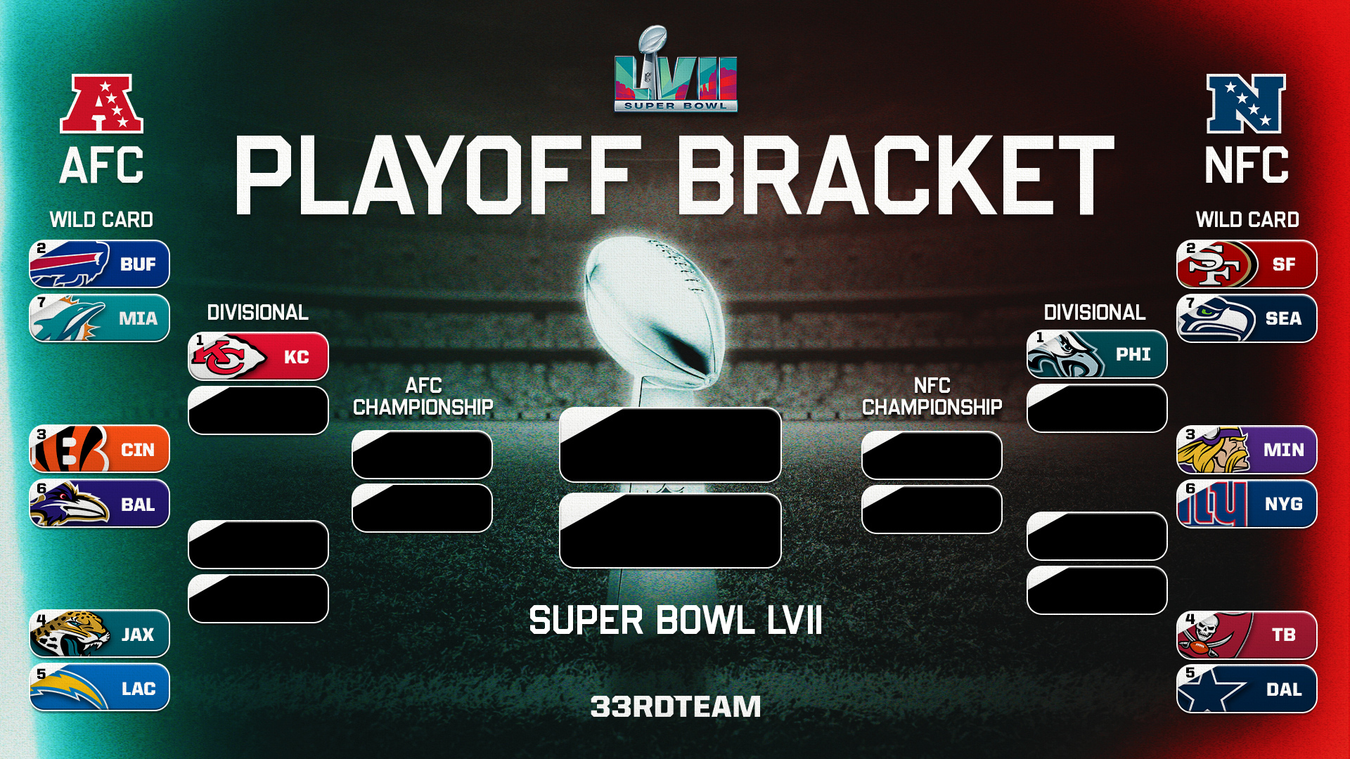 what teams are in the super bowl 2022 playoffs