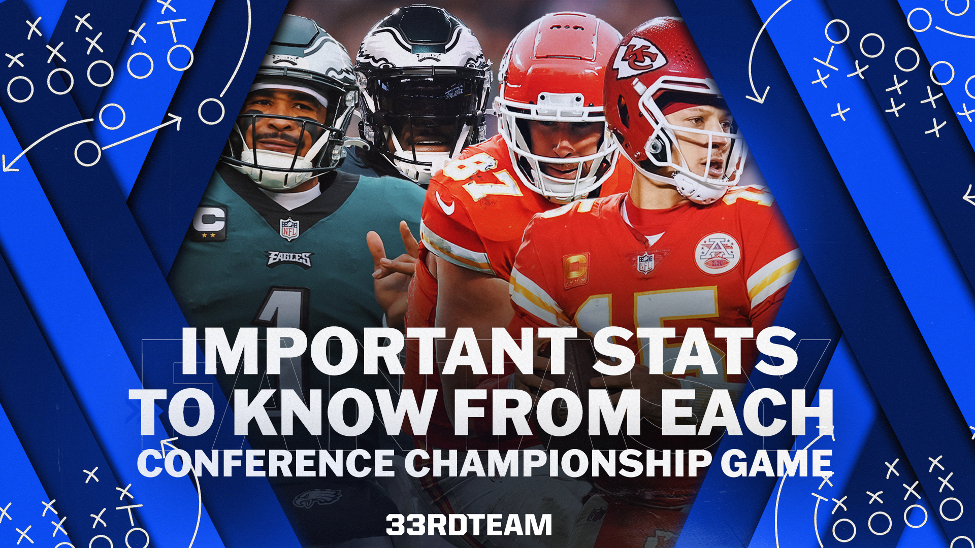 Important Championship-Week Stats for Chiefs vs. Eagles Super Bowl Matchup