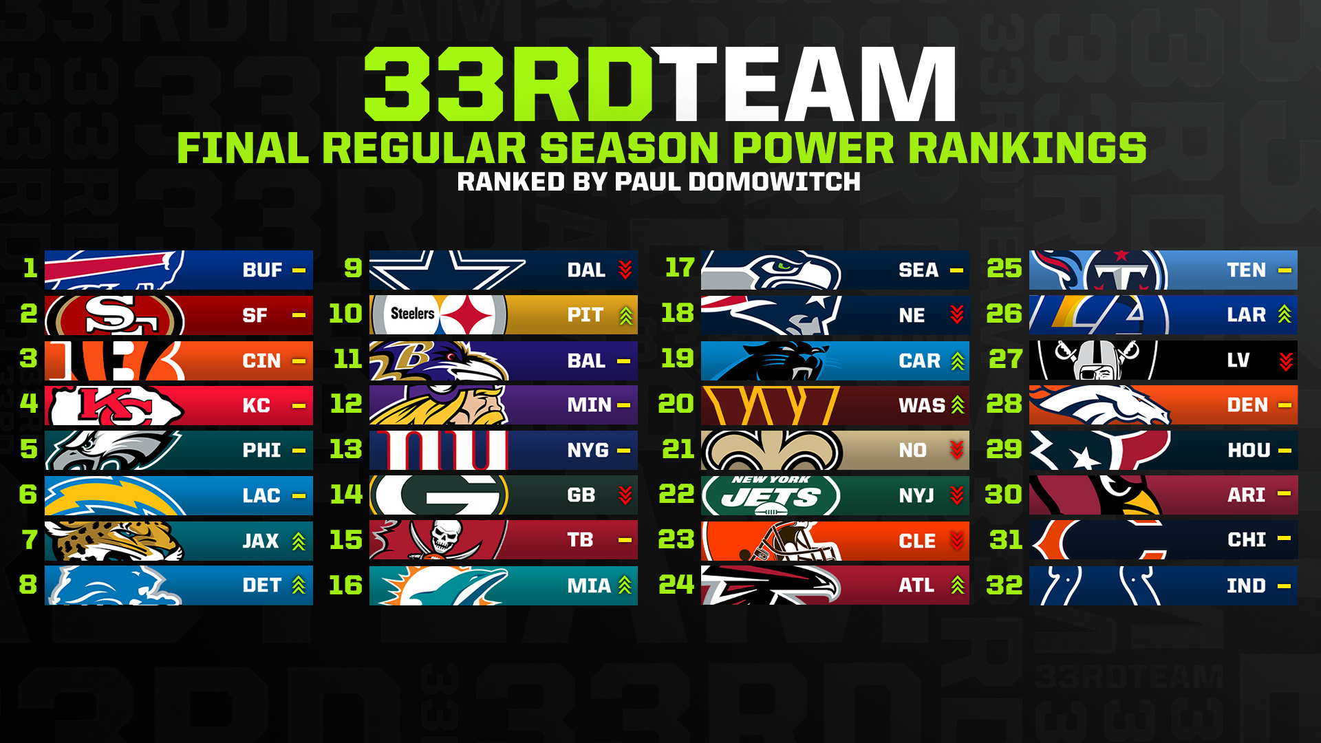 nfl power rankings 2022 week 1