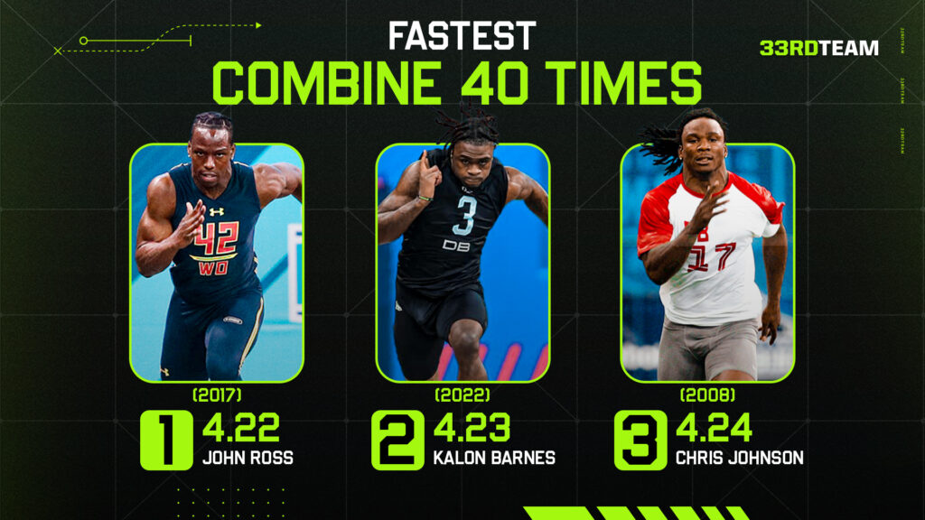 Fastest combine 40 times