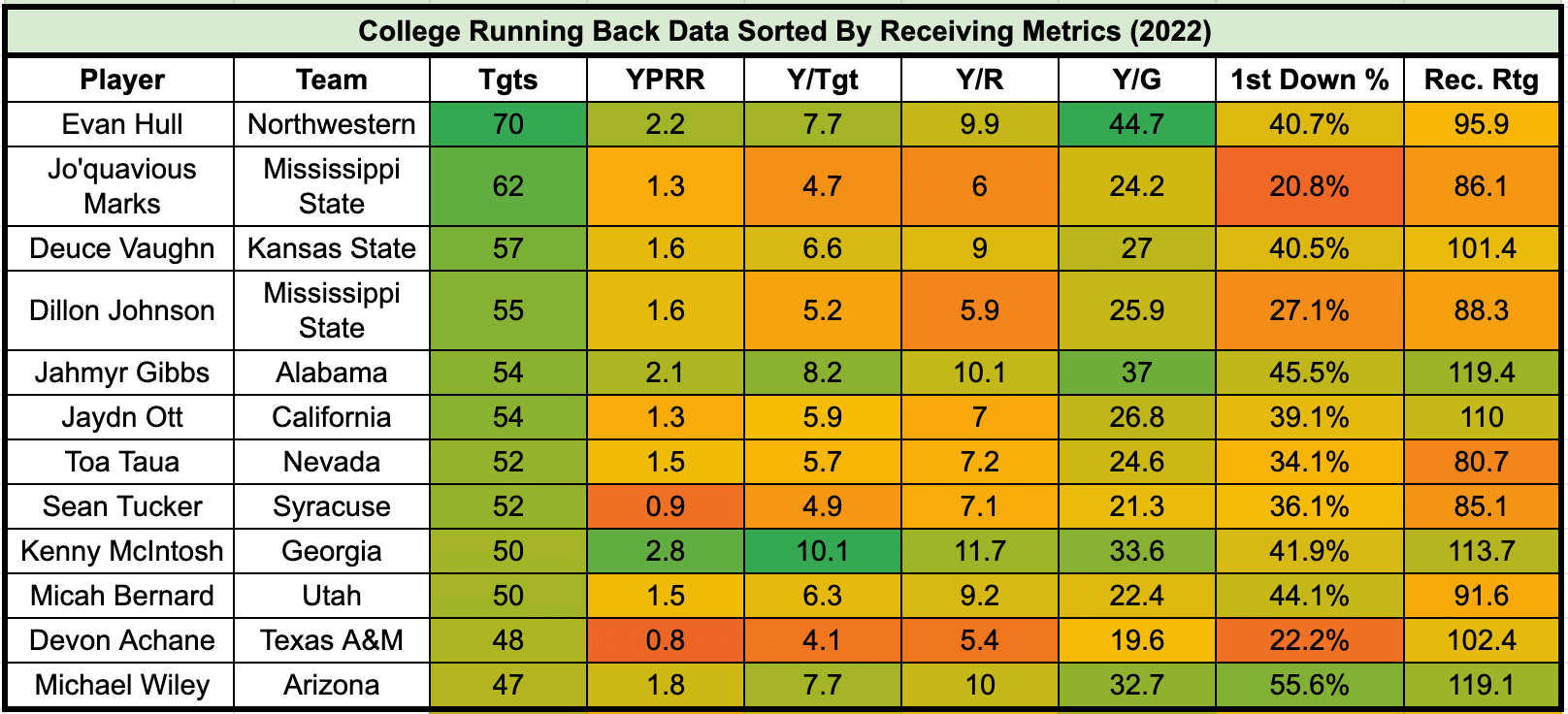 running back prospect 