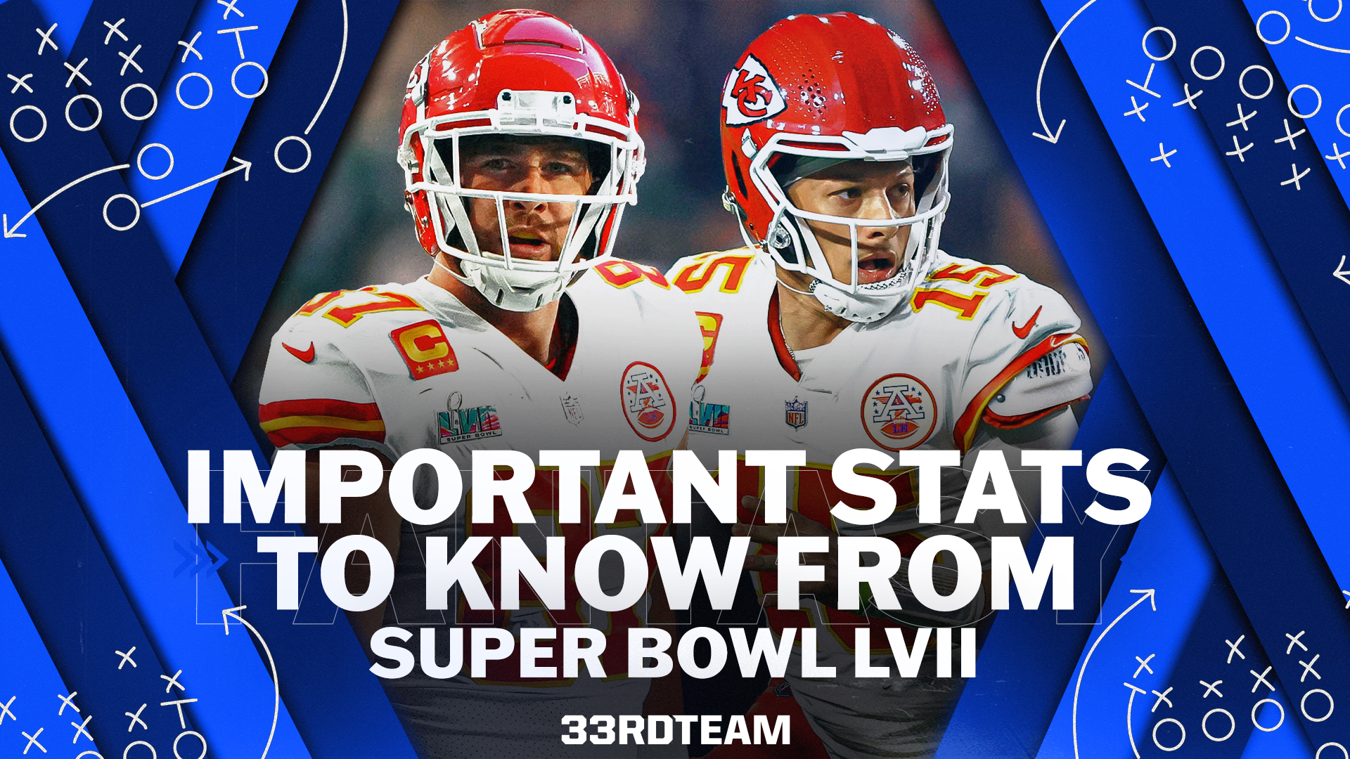 Important Stats to Know from Super Bowl LVII