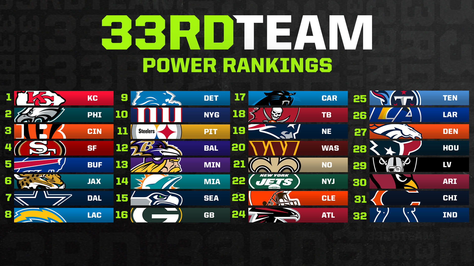 top ranked nfl teams