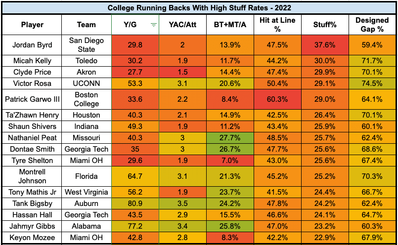 running back prospects