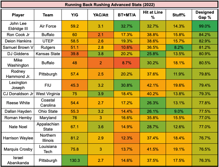 running back prospects