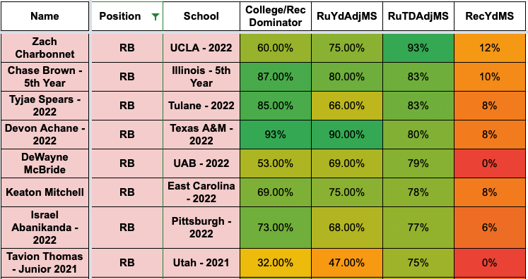 running back prospects