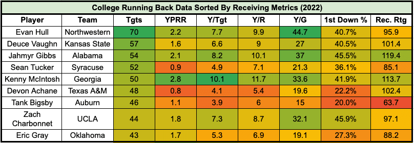 running back prospects