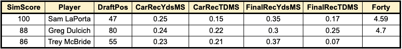 tight end prospects