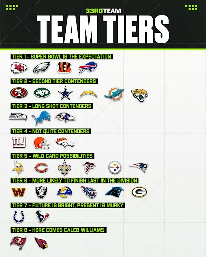 NFL Teams 2023 - NFL Teams by Division