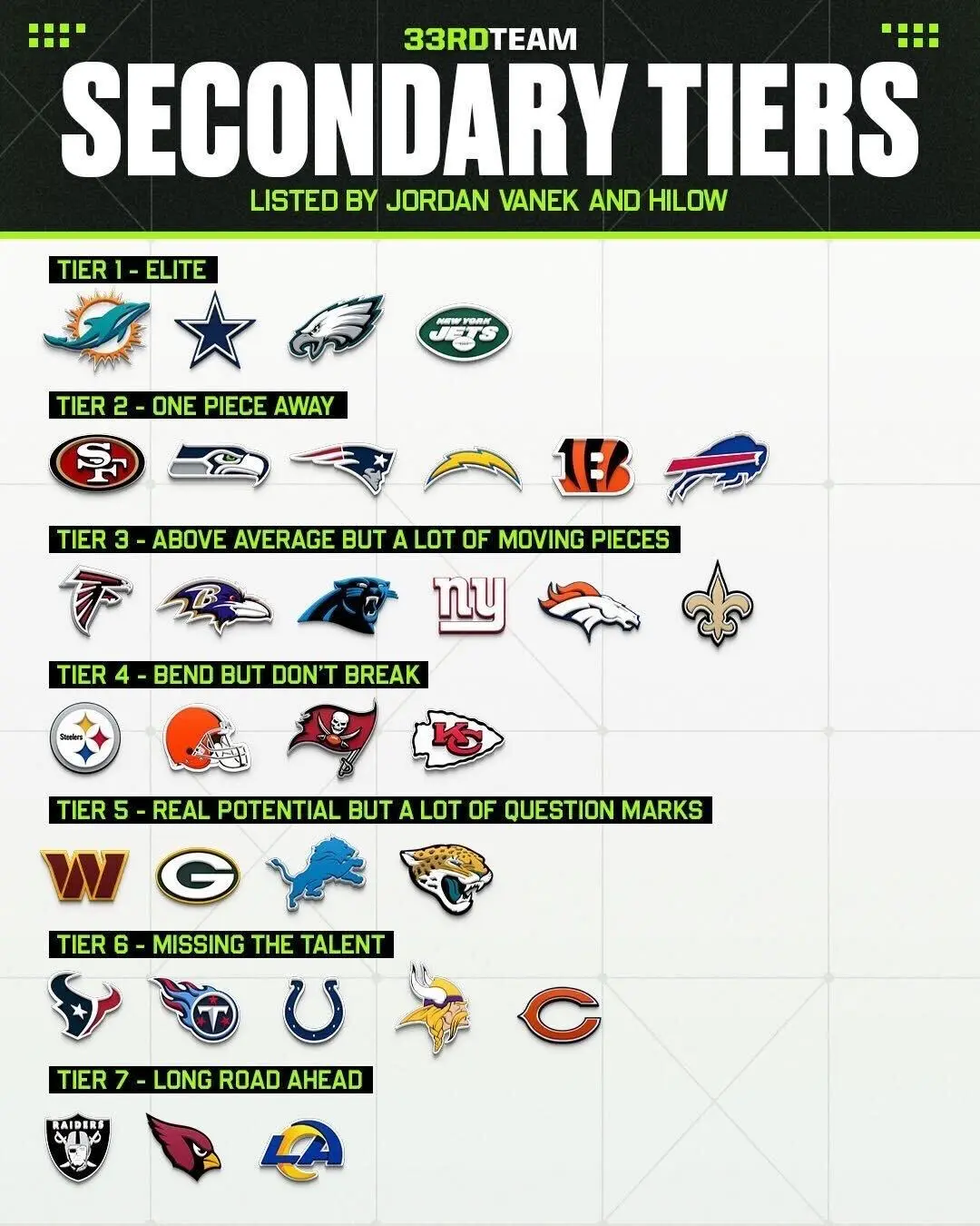 the nfl rankings