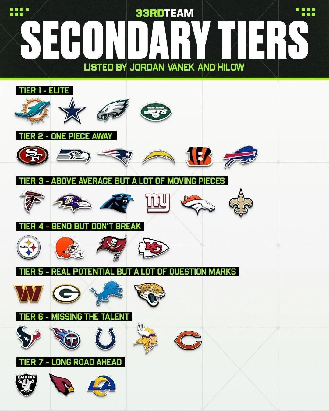 yahoo fantasy football tier rankings