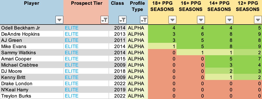 Quentin Johnston NFL comparable