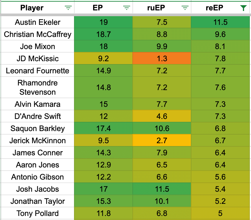 undervalued running backs