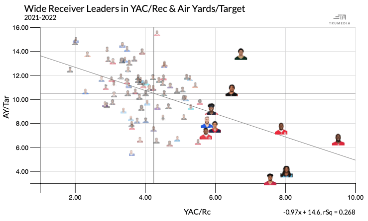 undervalued wide receivers