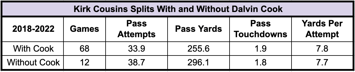 undervalued quarterbacks