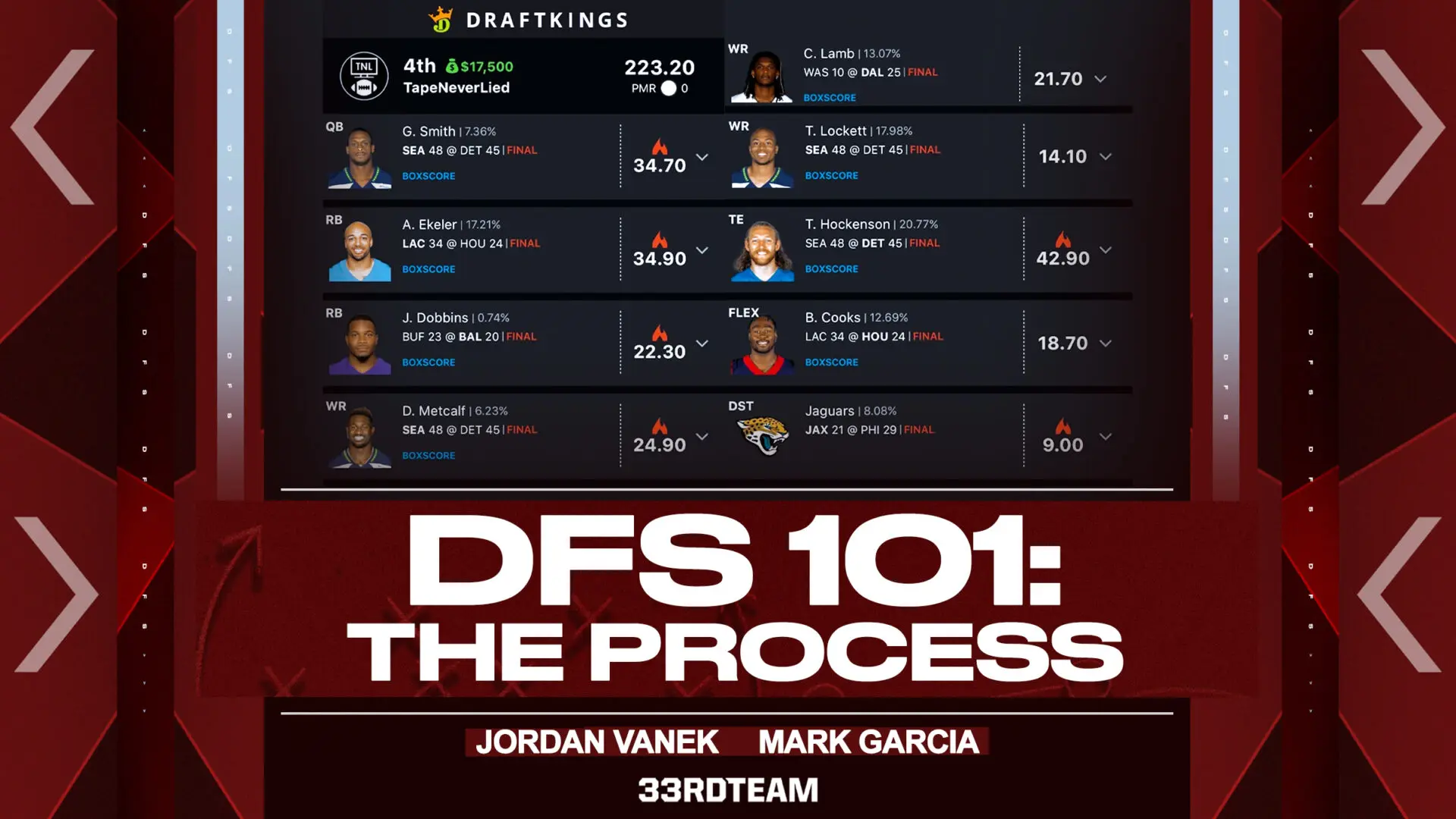 thursday night draftkings showdown lineup