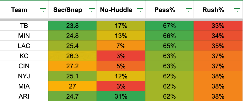 undervalued quarterbacks