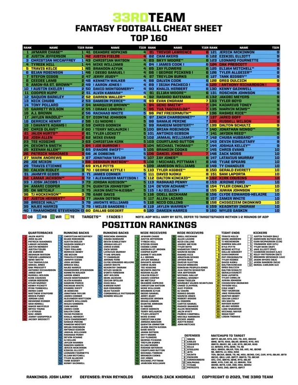 Top 300 List - Fantasy Football 2022 CHEAT SHEET