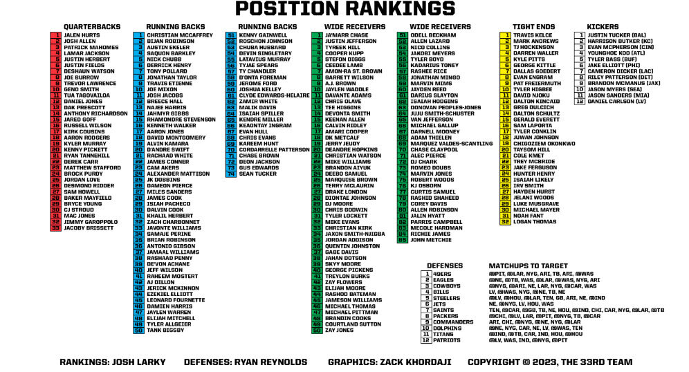 2023-fantasy-football-cheat-sheet-official-fantasy-football