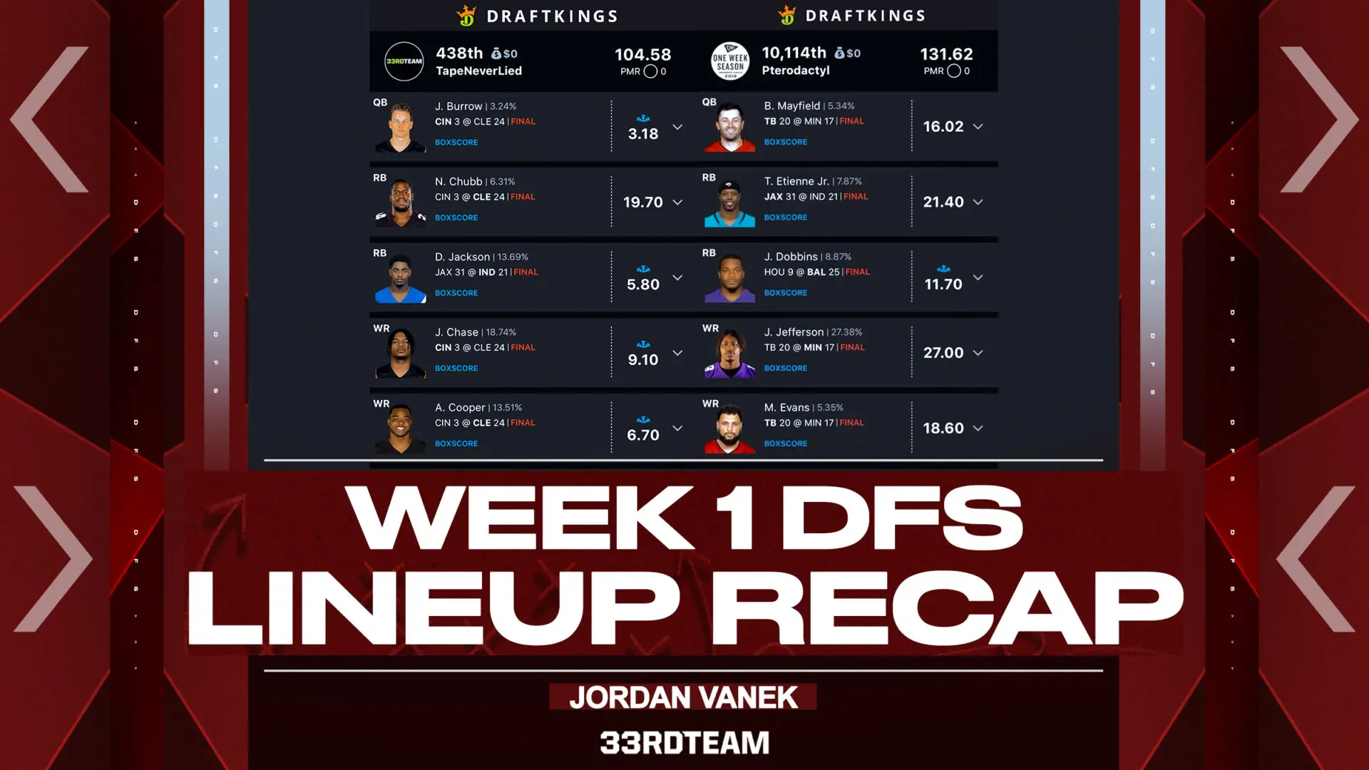 Dolphins-Bengals Week 4 DFS lineups: Fantasy Football Today analysts share  picks, daily lineups for TNF 