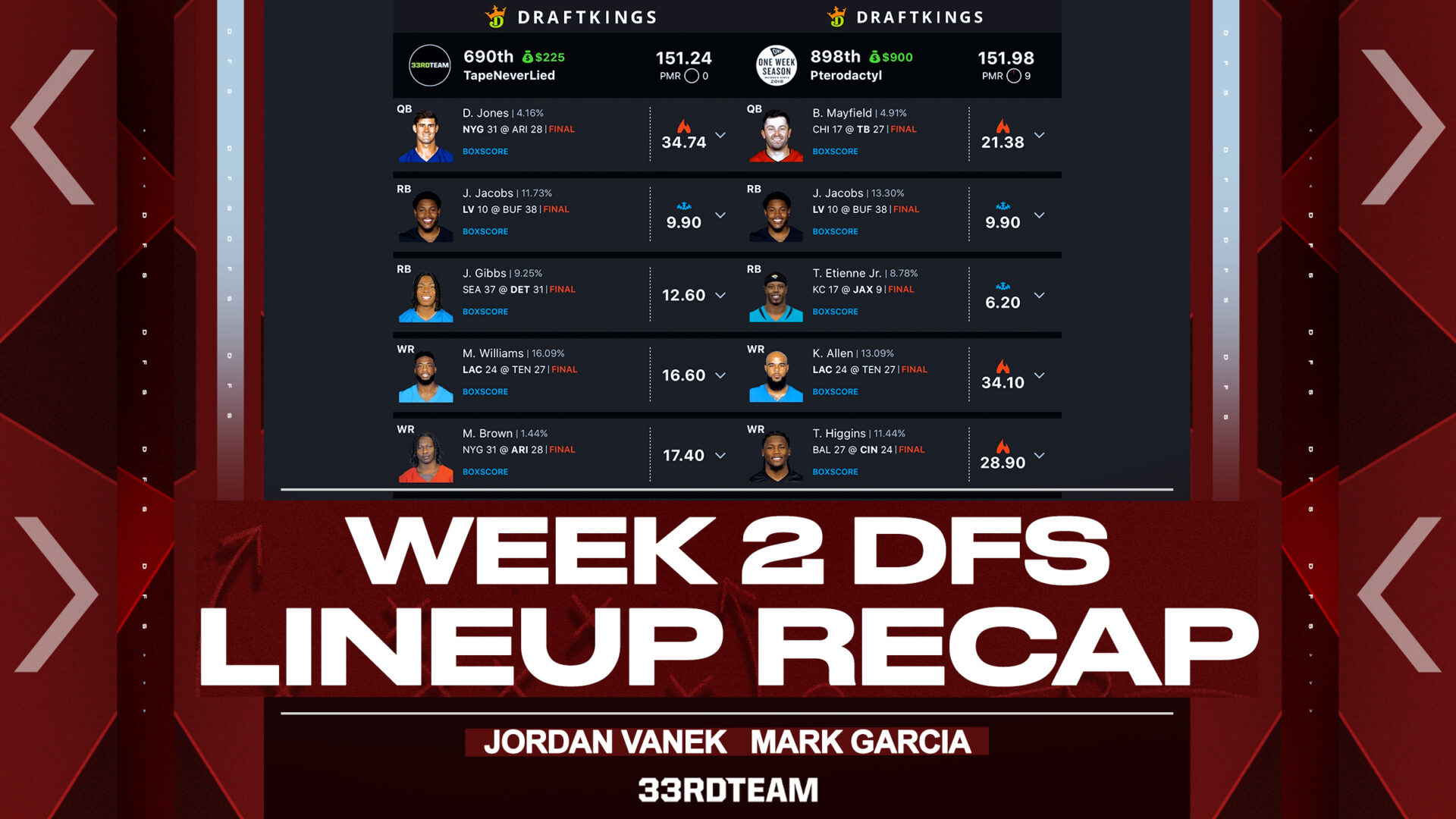 best draftkings picks week 2