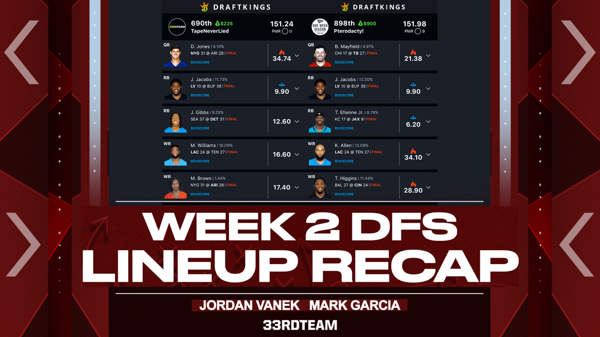 NFL DFS Week 2 Millionaire Maker Review: Breaking Down the Winning