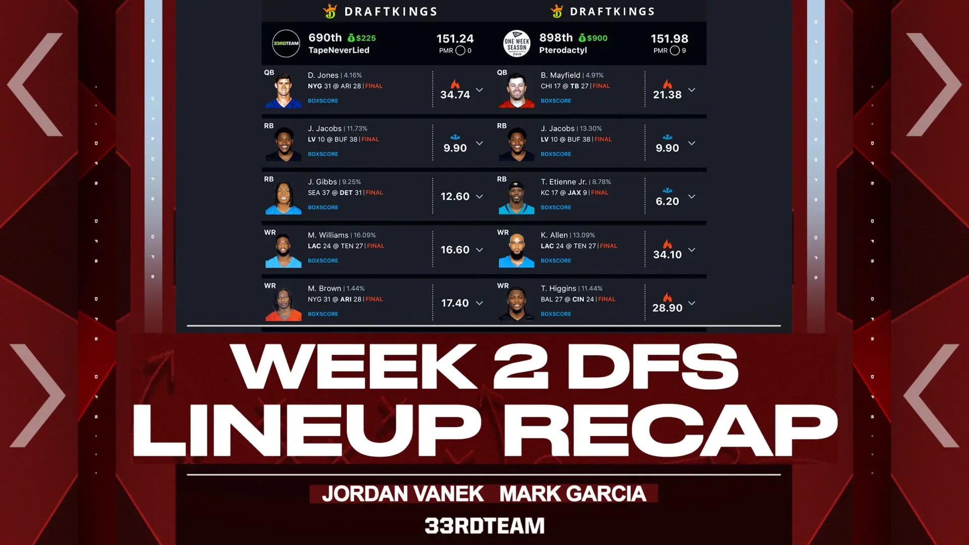 draftkings lineup week 2