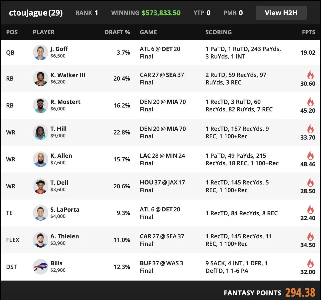 nfl fanduel picks week 3