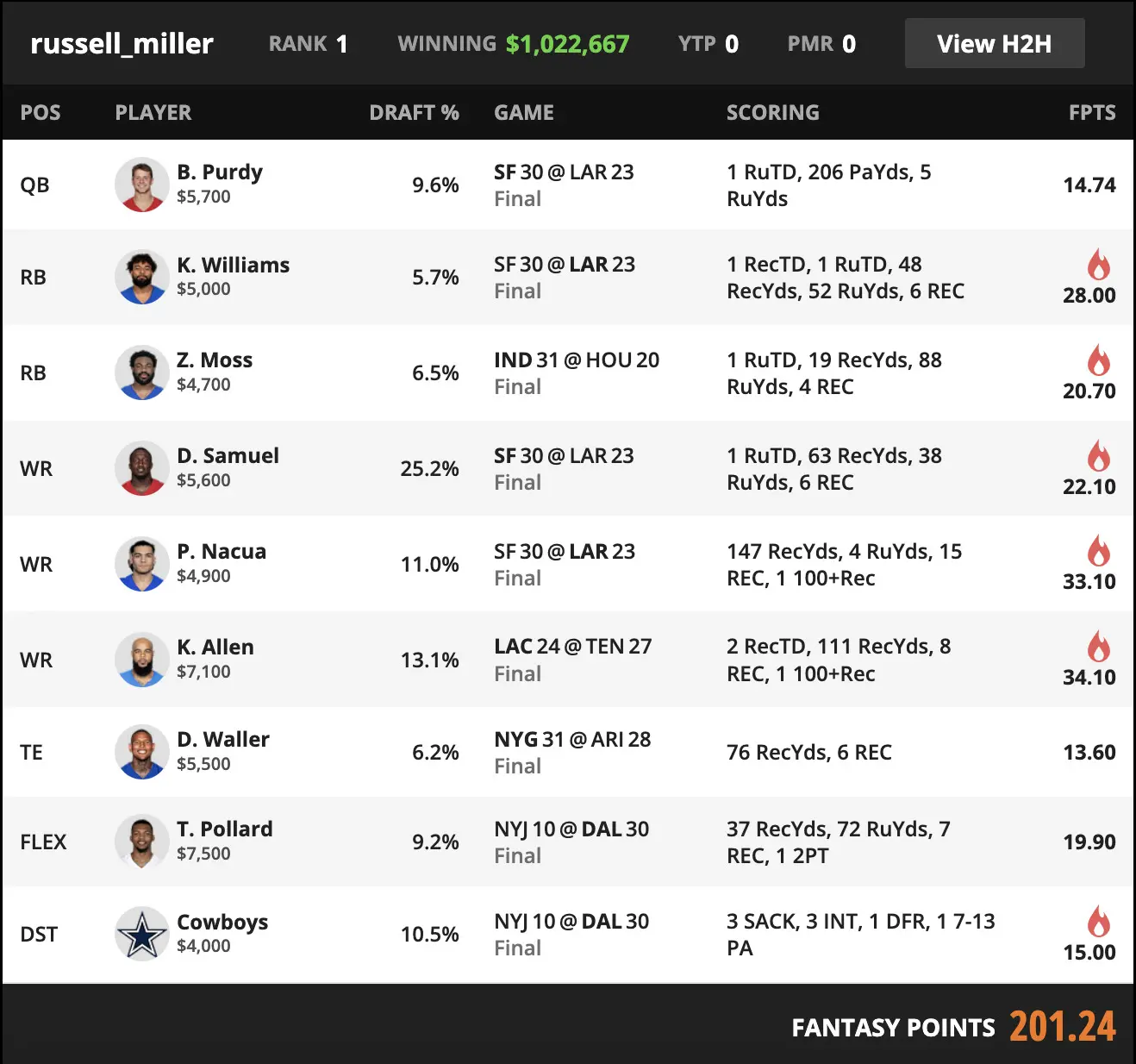 nfl week 2 line