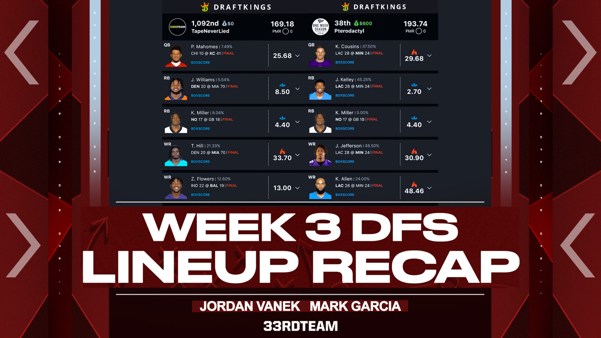 2023 NFL Week 3 DFS Lineup Review: What We Can Learn From Results