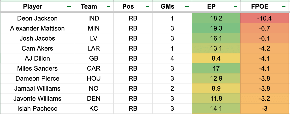 best fantasy performances week 1
