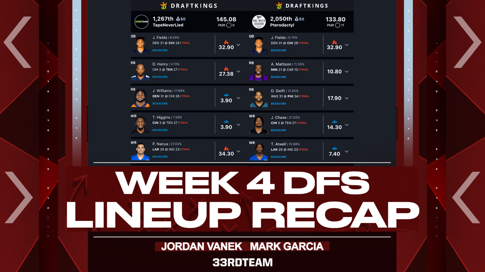Fantasy Football Recap: DraftKings NFL DFS Millionaire Results for Week 15  and Preview for Week 16 - DraftKings Network