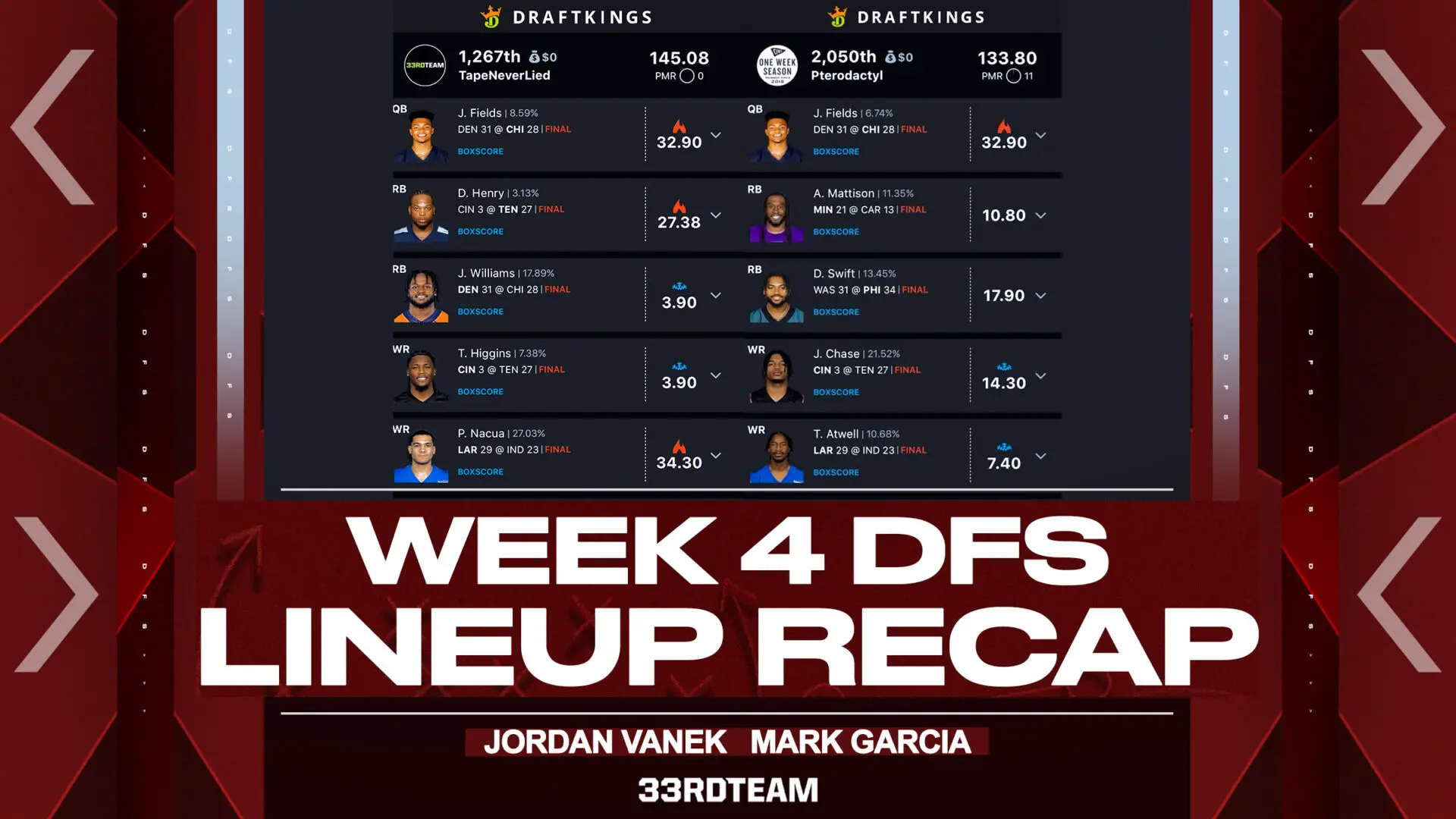 draftkings week 14 perfect lineup