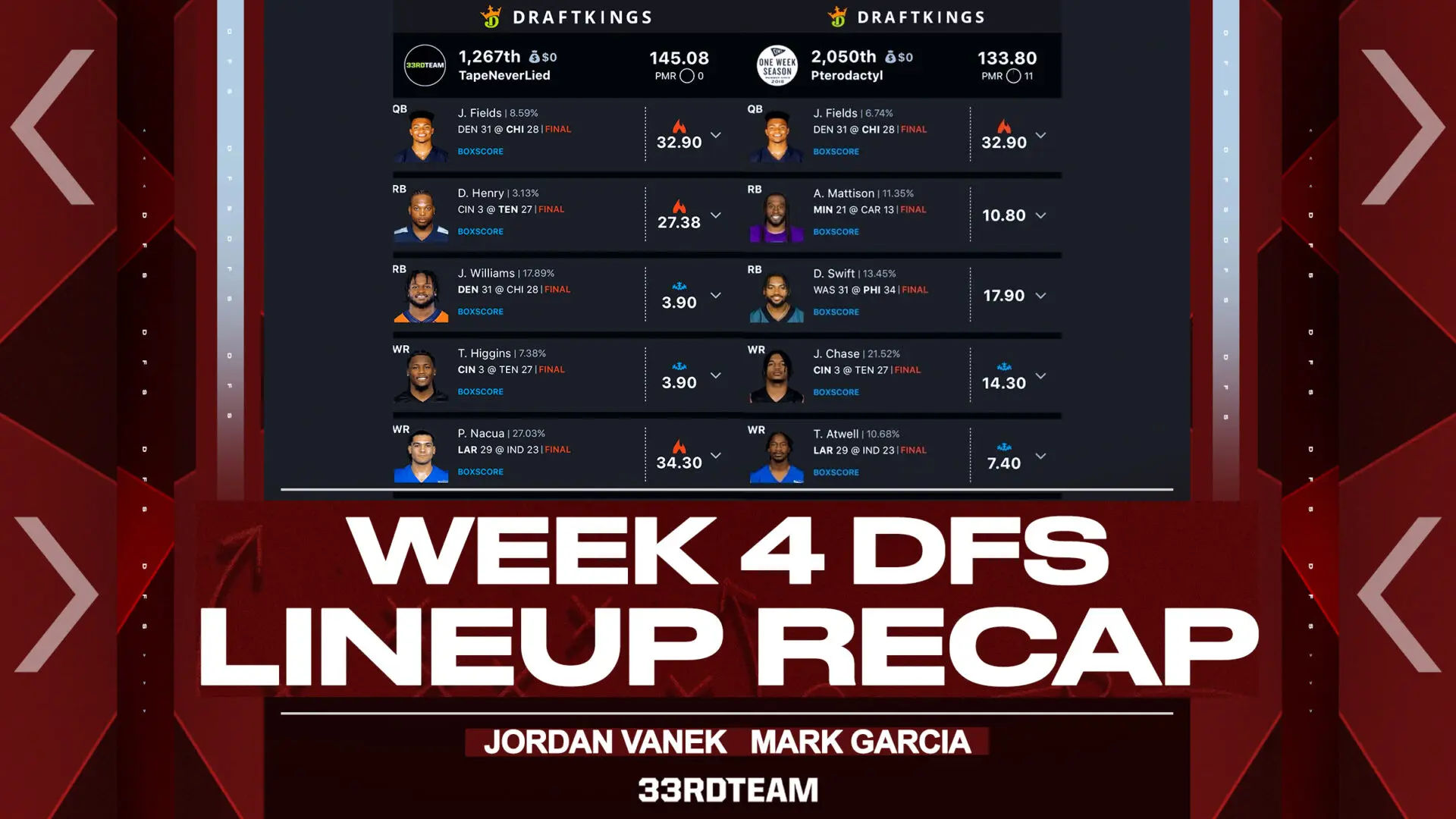 draftkings nfl week 2 lineup