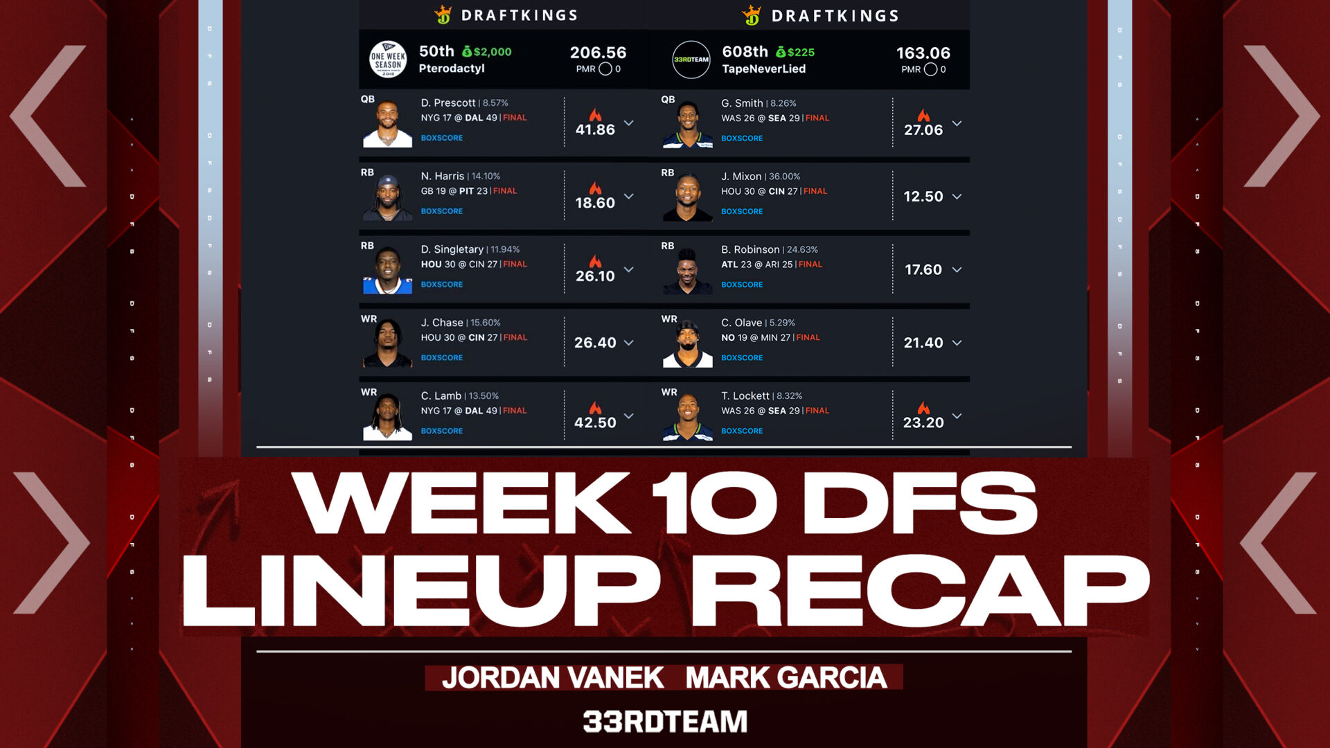 Week 10 DFS Lineup Recap
