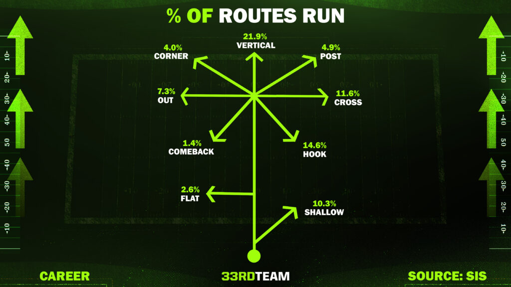 Washington WR Rome Odunze route tree