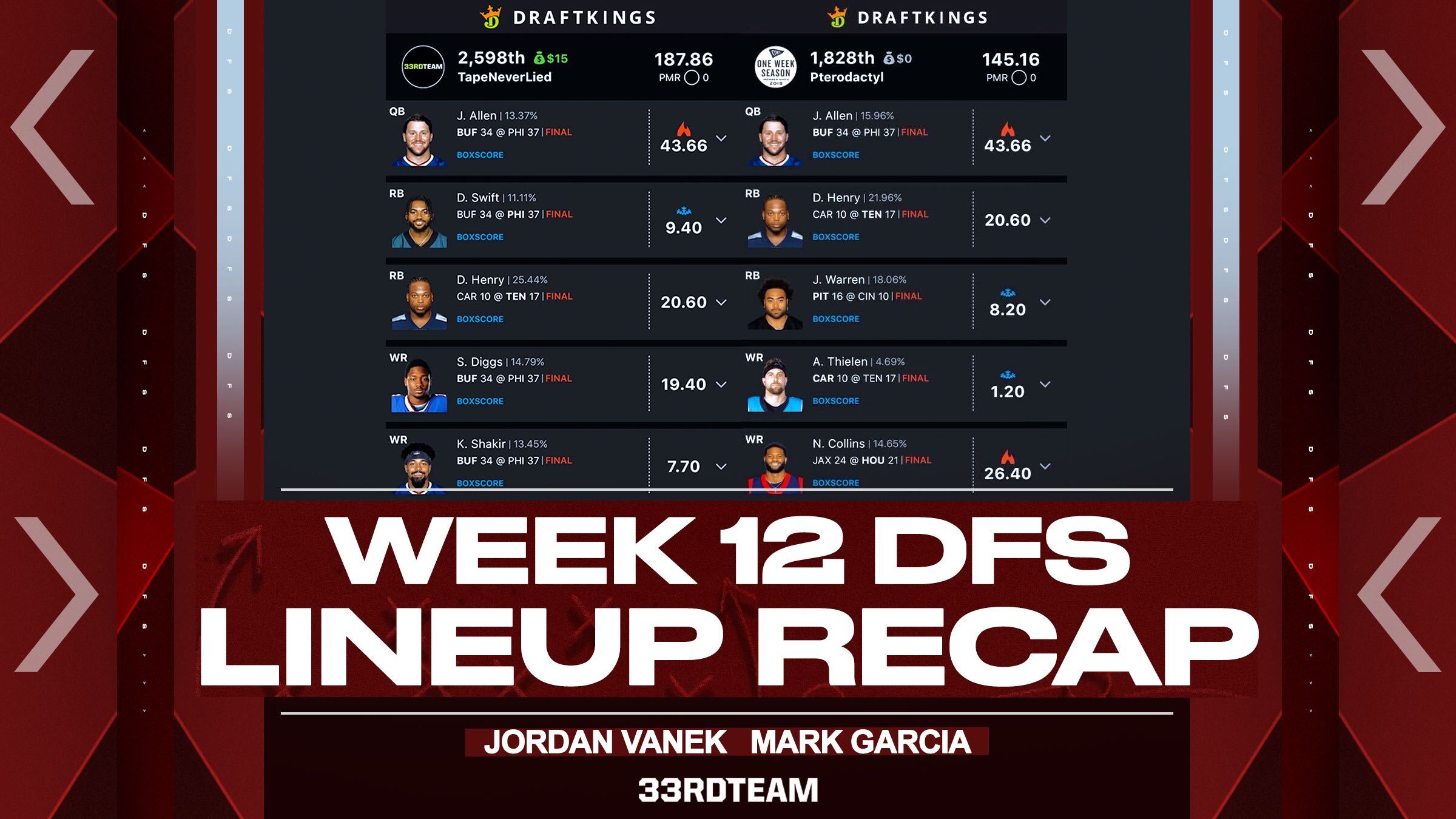 DFS week 12 recap
