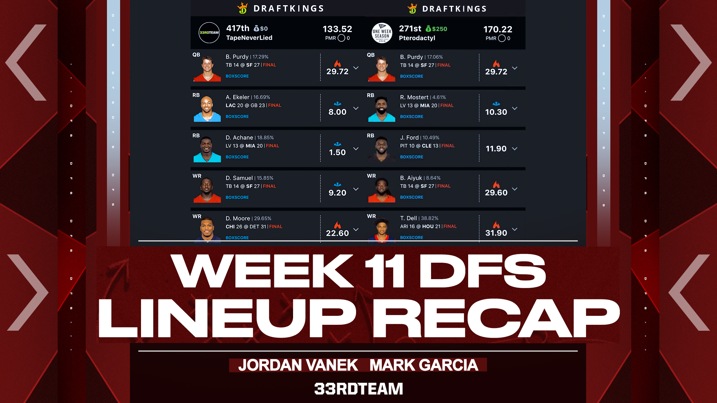 Two DraftKings lineups with text that reads "Week 11 DFS Lineup Recap"